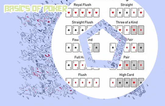Poker hand scoring